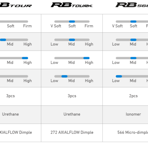 Mizuno RB Tour X Golf Balls - 1 Dozen (12 balls) - Bild 7