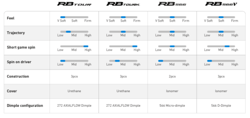 Mizuno RB Tour Golf Balls - 3 balls - Bild 7